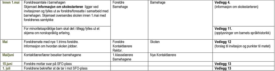 (informasjon om skolestarteren) For minoritetsspråklige barn skal det i tillegg fylles ut et skjema om norskspråklig erfaring. Vedlegg 11.