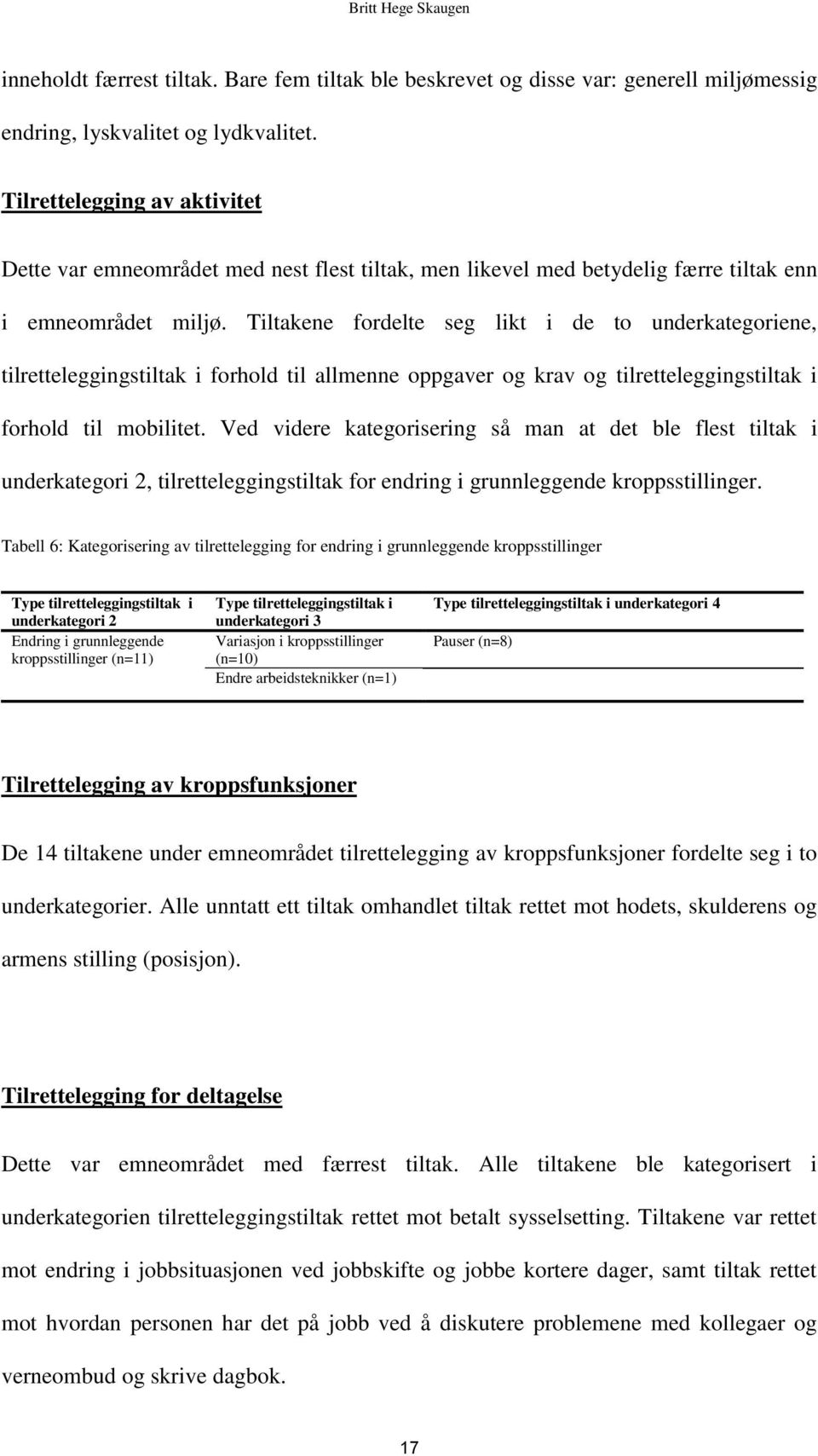 Tiltakene fordelte seg likt i de to underkategoriene, tilretteleggingstiltak i forhold til allmenne oppgaver og krav og tilretteleggingstiltak i forhold til mobilitet.