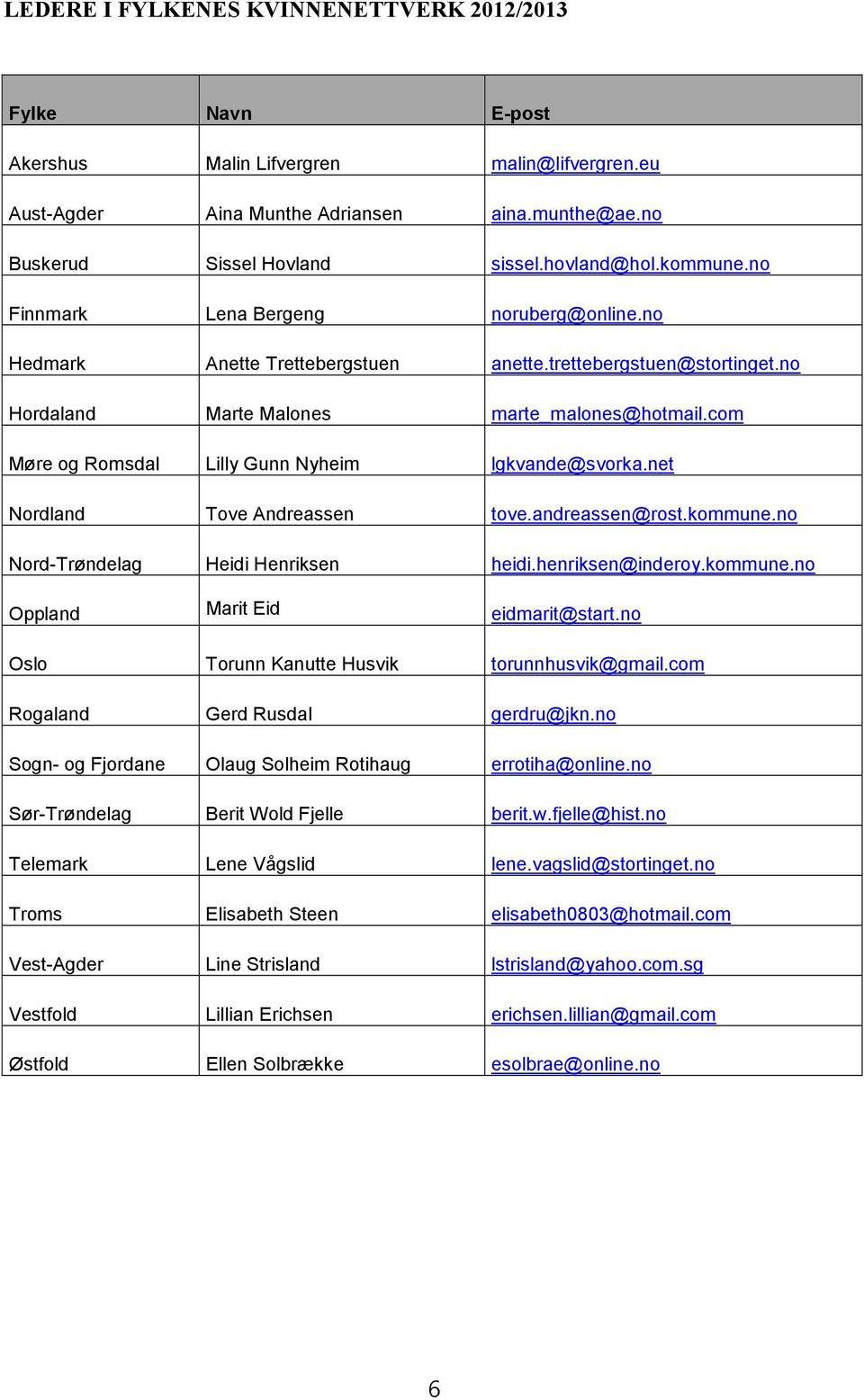 com Møre og Romsdal Lilly Gunn Nyheim lgkvande@svorka.net Nordland Tove Andreassen tove.andreassen@rost.kommune.no Nord-Trøndelag Heidi Henriksen heidi.henriksen@inderoy.kommune.no Oppland Marit Eid eidmarit@start.