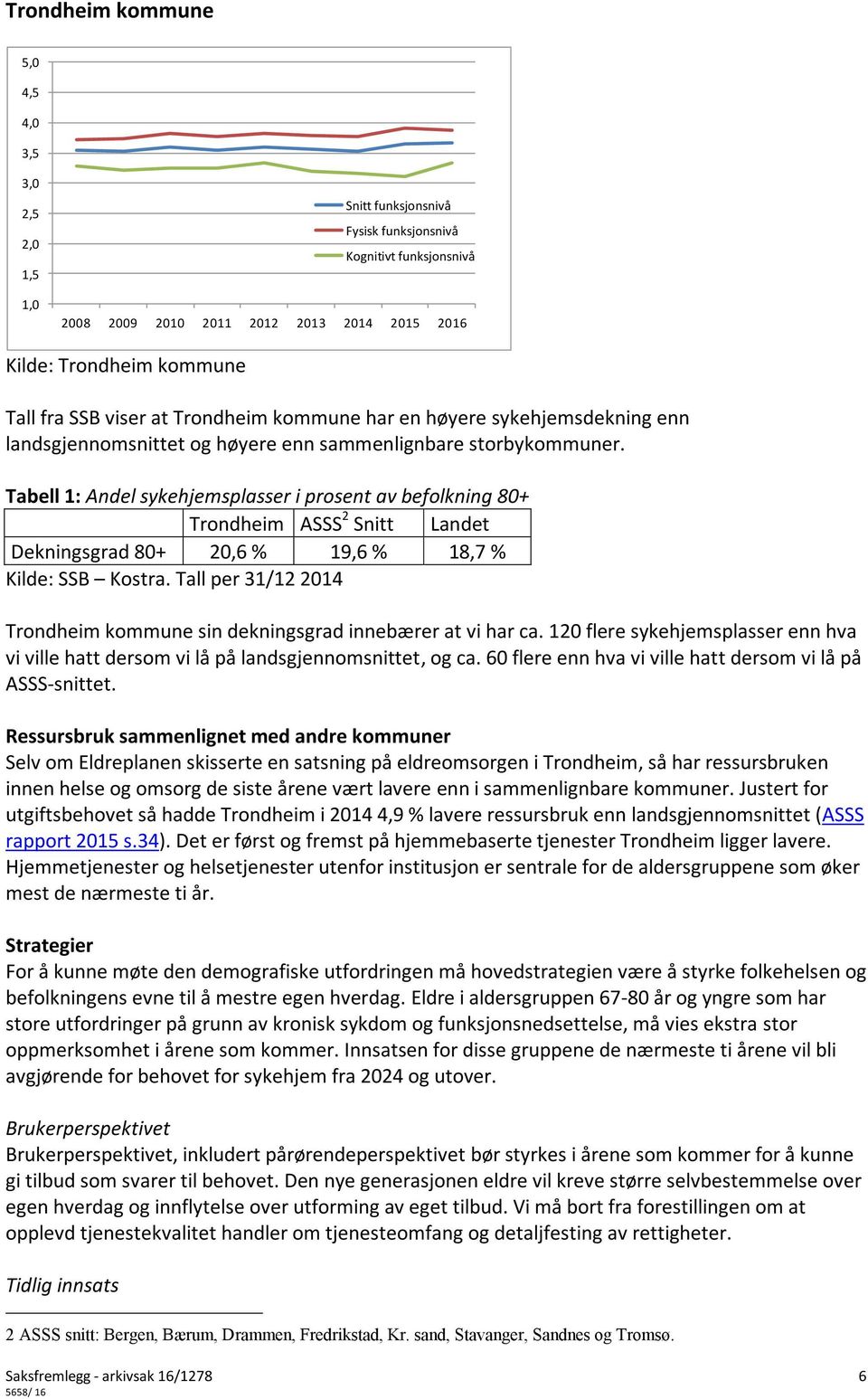 Tabell 1: Andel sykehjemsplasser i prosent av befolkning 80+ Trondheim ASSS 2 Snitt Landet Dekningsgrad 80+ 20,6 % 19,6 % 18,7 % Kilde: SSB Kostra.
