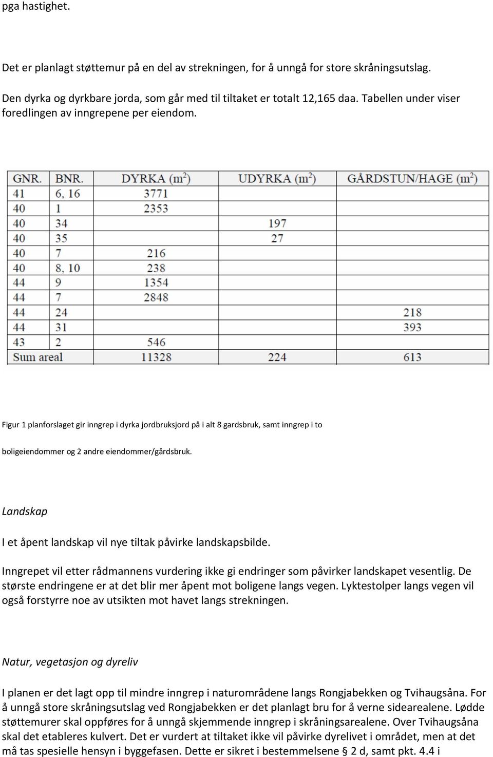 Figur 1 planforslaget gir inngrep i dyrka jordbruksjord på i alt 8 gardsbruk, samt inngrep i to boligeiendommer og 2 andre eiendommer/gårdsbruk.