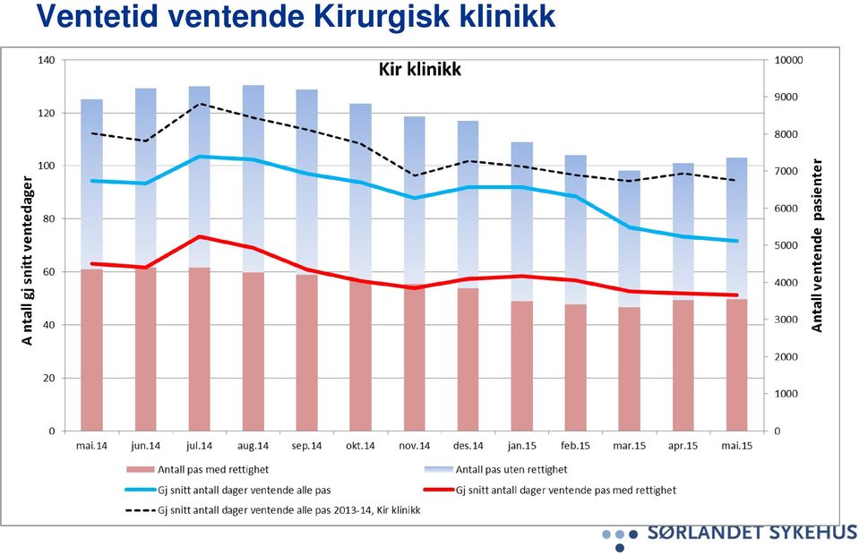 Kirurgisk