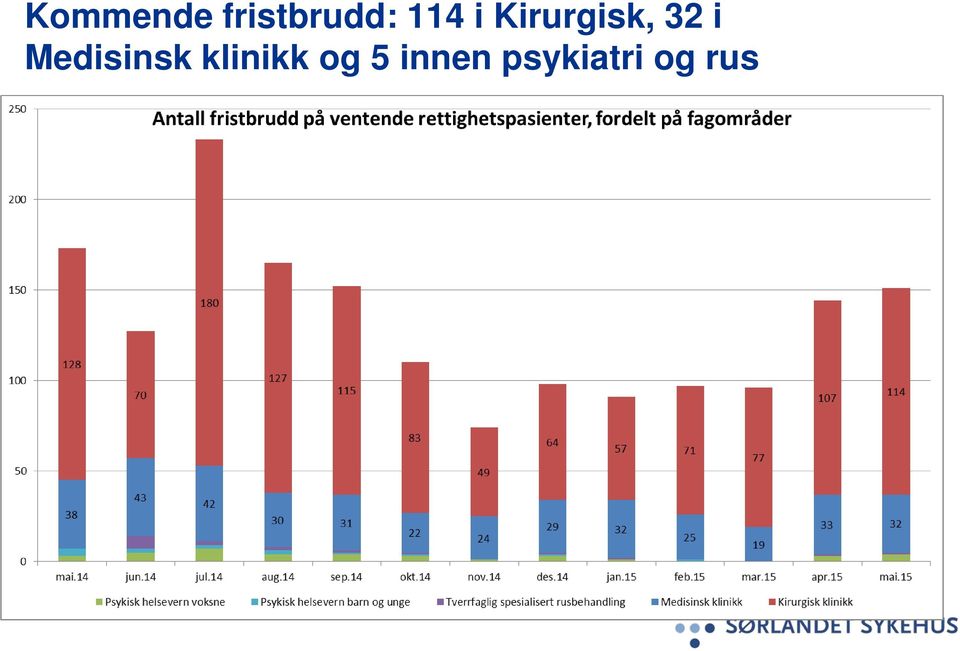 Medisinsk klinikk og