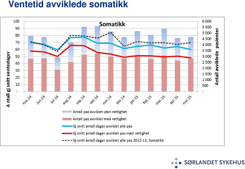 somatikk