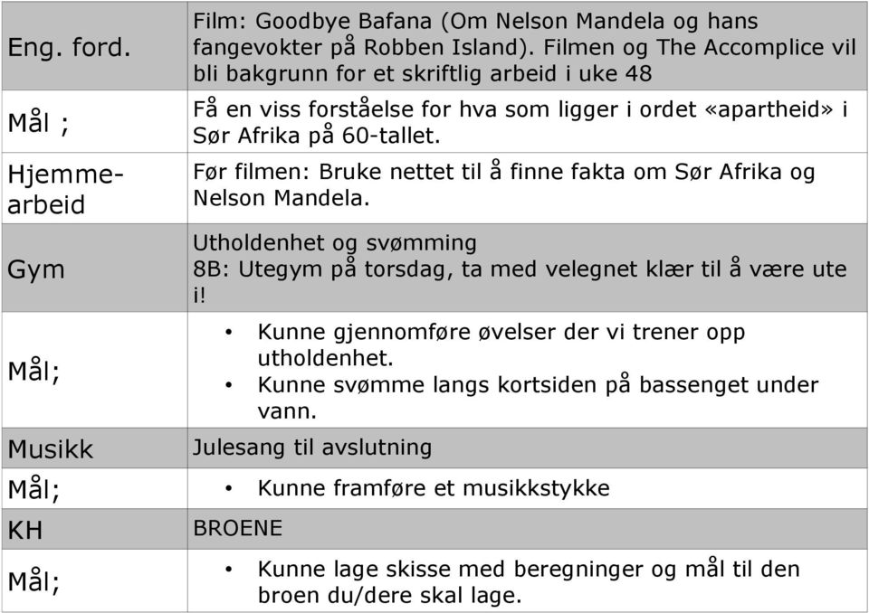 Før filmen: Bruke nettet til å finne fakta om Sør Afrika og Nelson Mandela. Utholdenhet og svømming 8B: Utegym på torsdag, ta med velegnet klær til å være ute i!