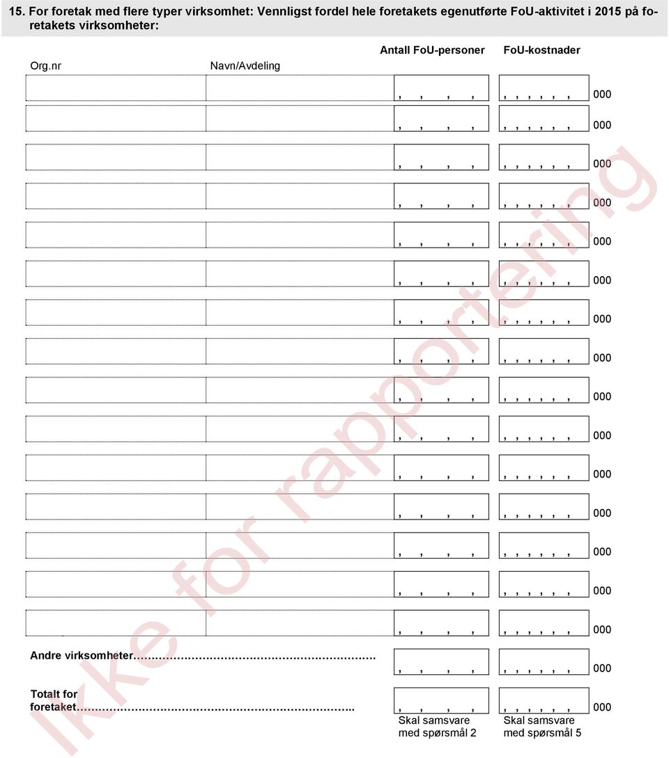 nr Navn/Avdeling Antall FoU-personer