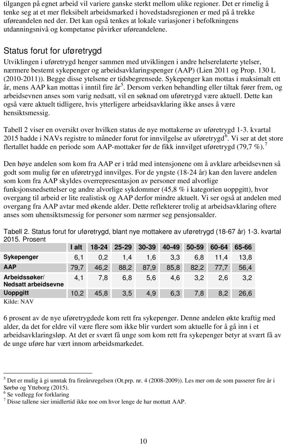 Status forut for uføretrygd Utviklingen i uføretrygd henger sammen med utviklingen i andre helserelaterte ytelser, nærmere bestemt sykepenger og arbeidsavklaringspenger (AAP) (Lien 2011 og Prop.