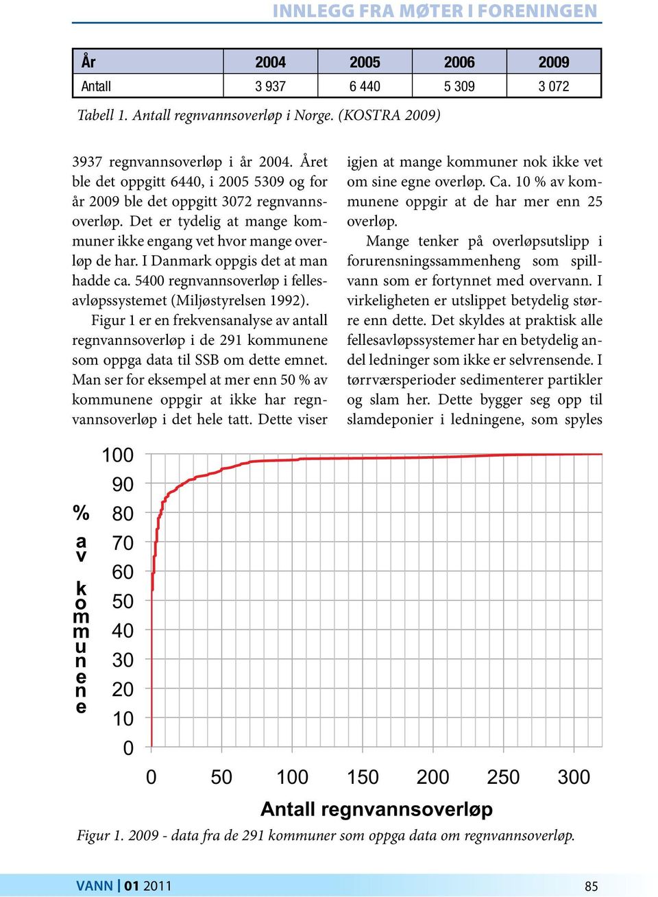 I Danmark oppgis det at man hadde ca. 5400 regnvannsoverløp i fellesavløpssystemet (Miljøstyrelsen 1992).