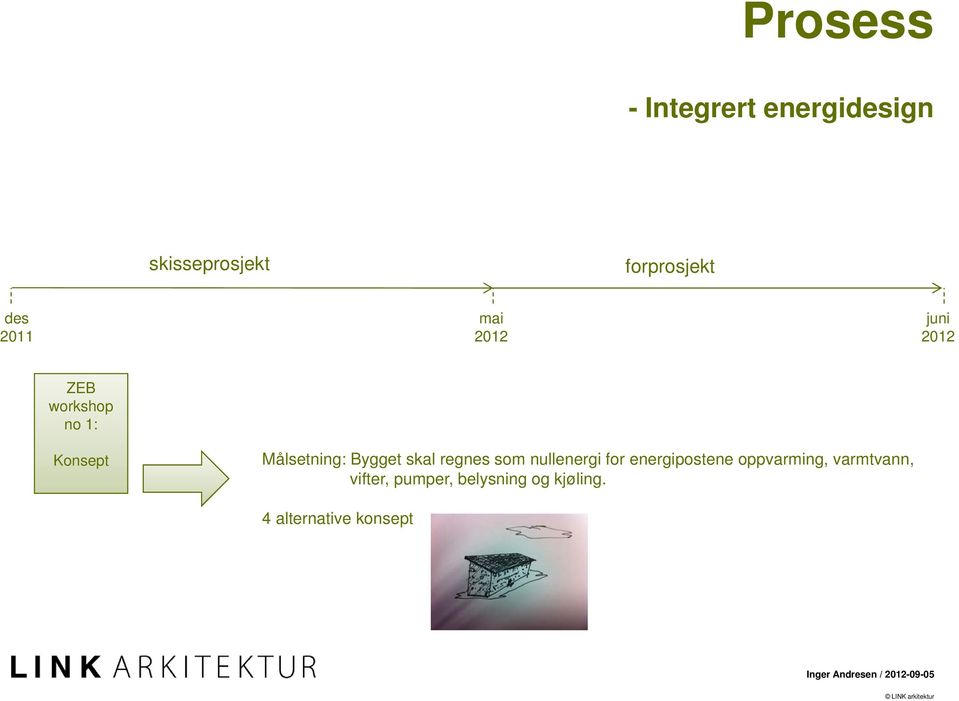 regnes som nullenergi for energipostene oppvarming, varmtvann,