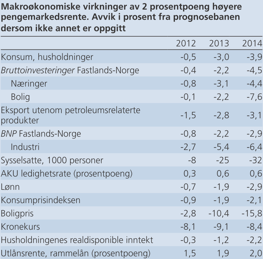 Hva skal til for å kvele boligprisveksten?