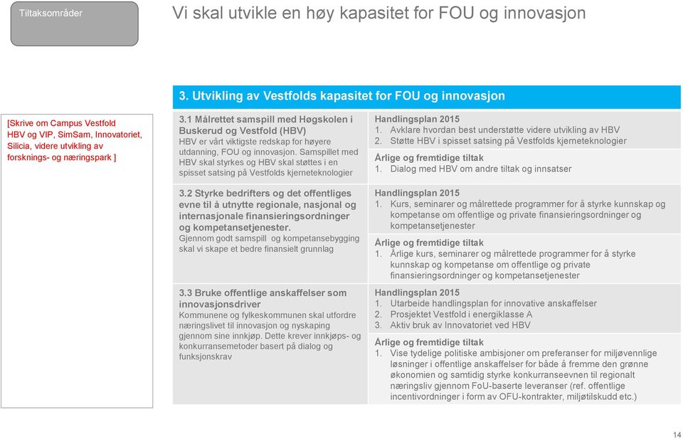 1 Målrettet samspill med Høgskolen i Buskerud og Vestfold (HBV) HBV er vårt viktigste redskap for høyere utdanning, FOU og innovasjon.