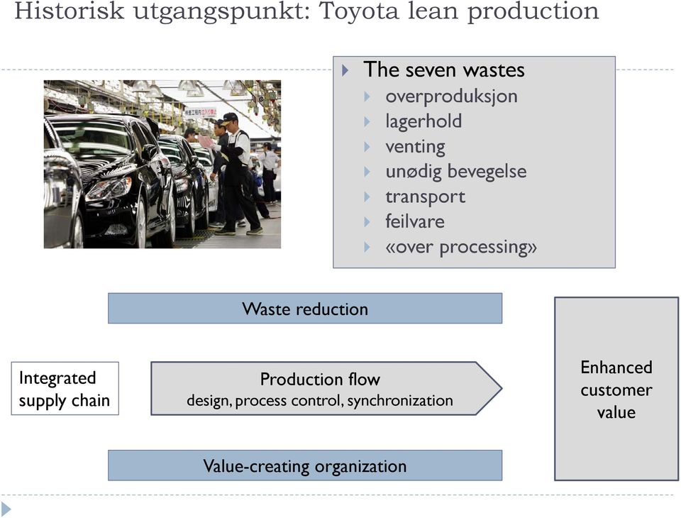 processing» Waste reduction Integrated supply chain Production flow