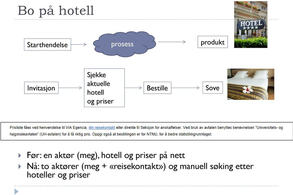 aktør (meg), hotell og priser på nett Nå: to aktører