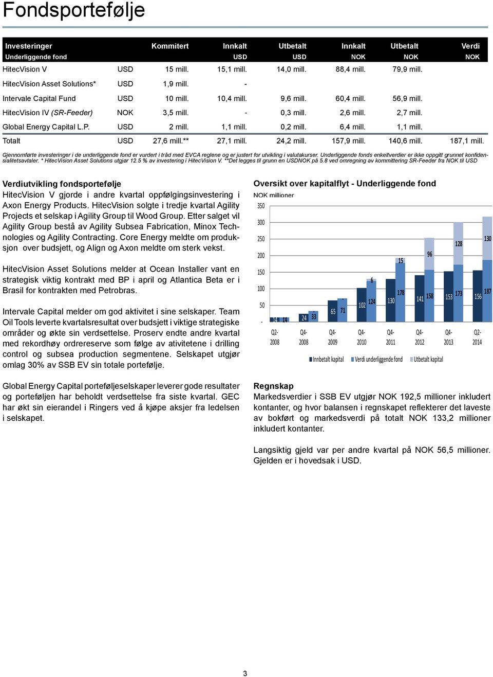 **Det legges til grunn en USDNOK på 5.8 ved omregning av kommittering SR-Feeder fra NOK til USD USD Innkalt NOK Utbetalt HitecVision V USD 15 mill. 15,1 mill. 14,0 mill. 88,4 mill. 79,9 mill.