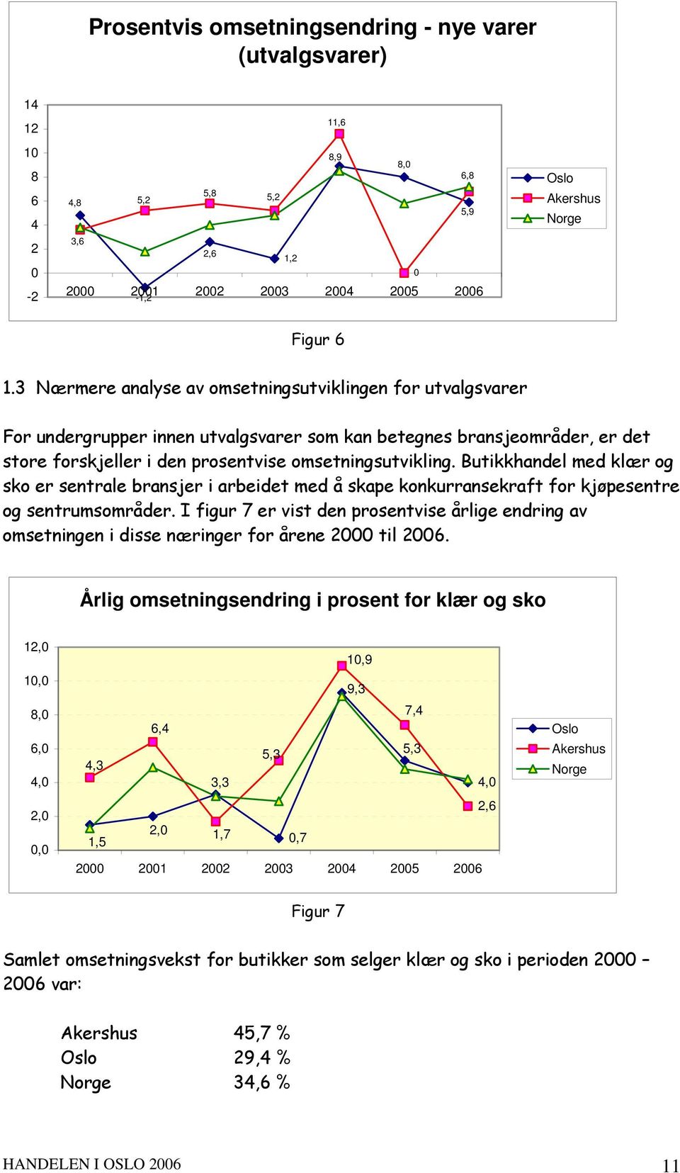 Butikkhandel med klær og sko er sentrale bransjer i arbeidet med å skape konkurransekraft for kjøpesentre og sentrumsområder.