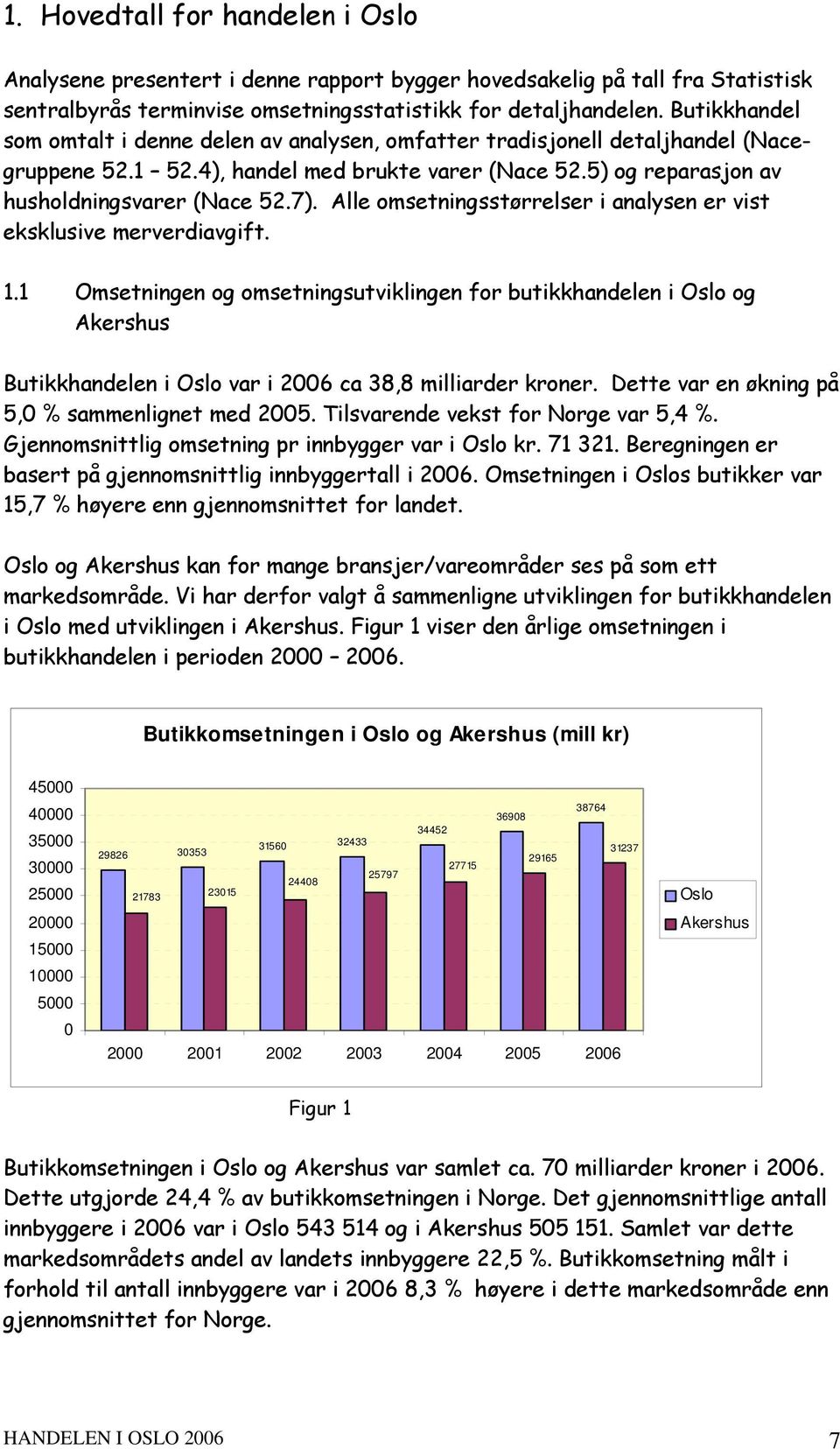 Alle omsetningsstørrelser i analysen er vist eksklusive merverdiavgift. 1.1 Omsetningen og omsetningsutviklingen for butikkhandelen i og Akershus Butikkhandelen i var i 2006 ca 38,8 milliarder kroner.