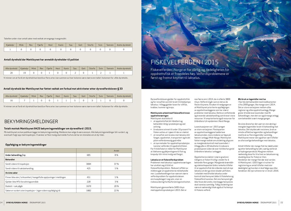 FISKEVELFERDEN I 2015 Fiskevelferden i Norge er for dårlig, og dødeligheten for oppdrettsfisk er fremdeles høy. Velferdsproblemene er først og fremst knyttet til lakselus.