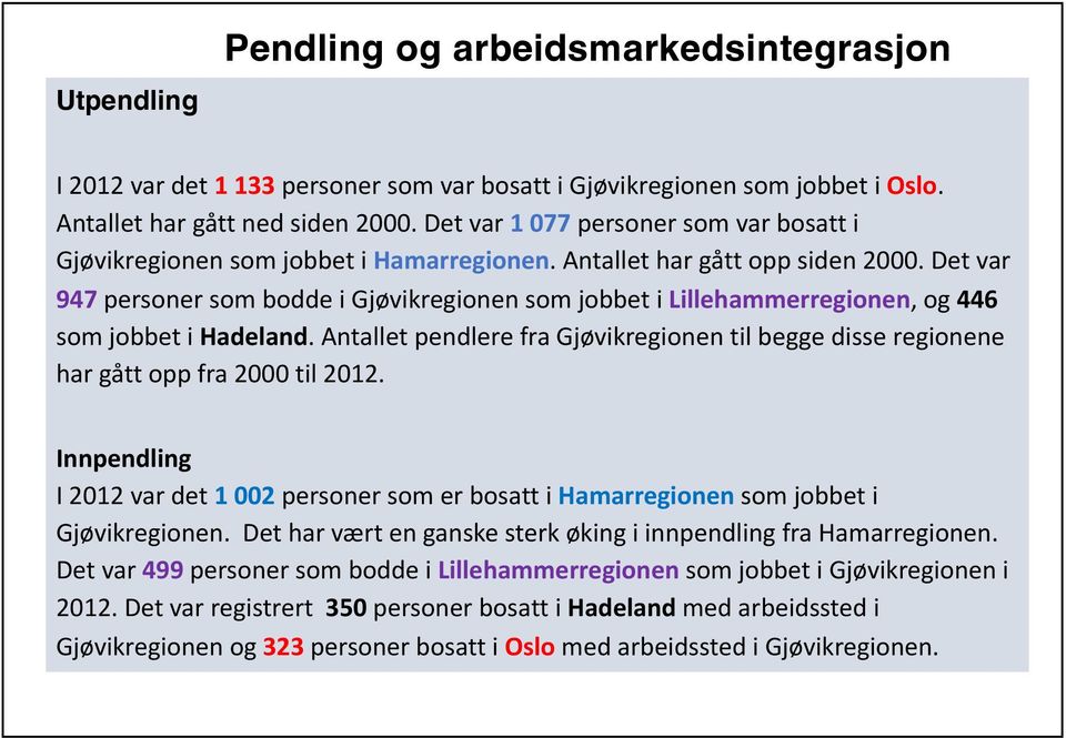 Det var 947 personer som bodde i Gjøvikregionen som jobbet i Lillehammerregionen, og 446 som jobbet i Hadeland.