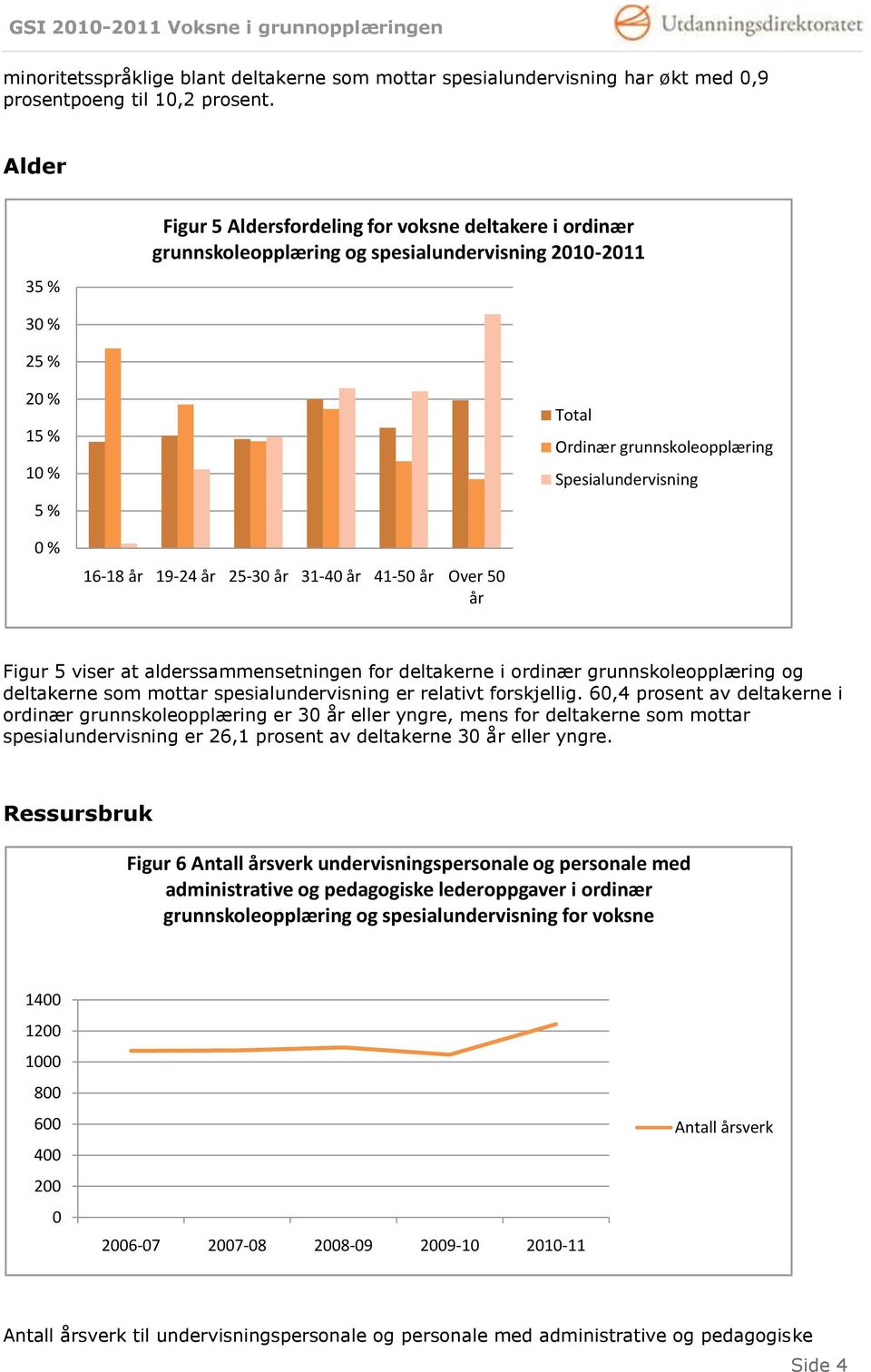 19-24 år 25-3 år 31-4 år 41-5 år Over 5 år Figur 5 viser at alderssammensetningen for deltakerne i ordinær grunnskoleopplæring og deltakerne som mottar spesialundervisning er relativt forskjellig.