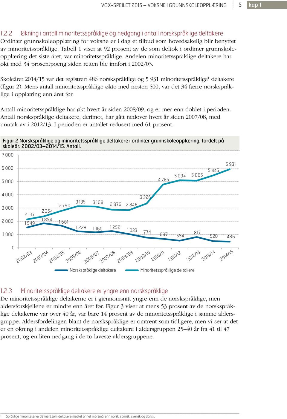 2 Økning i antall minoritetsspråklige og nedgang i antall norskspråklige deltakere Ordinær grunnskoleopplæring for voksne er i dag et tilbud som hovedsakelig blir benyttet av minoritetsspråklige.