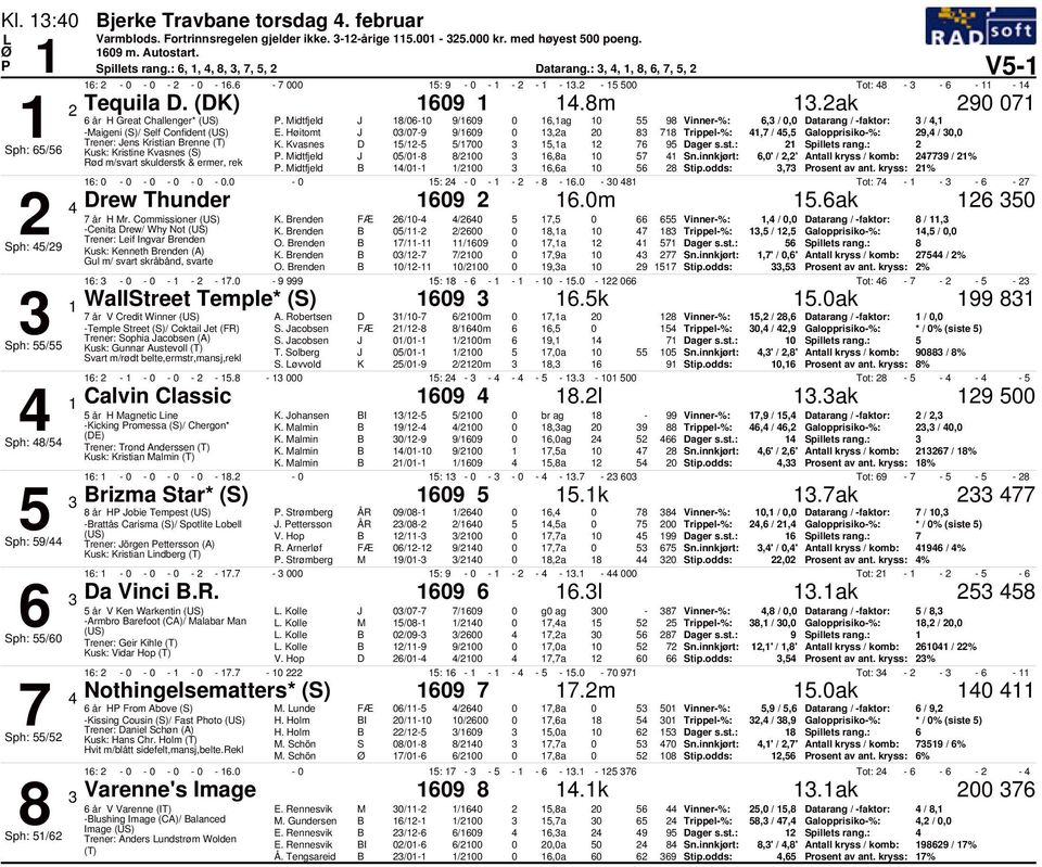 Midtfjeld J 8/6-9/69 6,ag 55 98 Vinner-%: 6, /, Datarang / -faktor: /, -Maigeni (S)/ Self Confident E. Høitomt J /7-9 9/69,a 8 78 Trippel-%:,7 / 5,5 Galopprisiko-%: 9, /, Jens Kristian Brenne K.