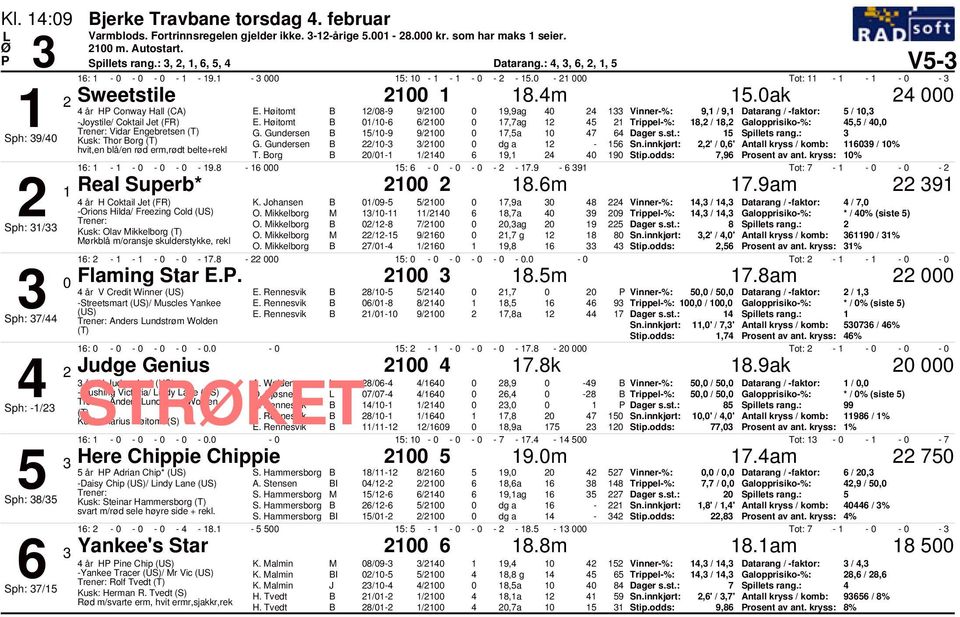 Høitomt B /-6 6/ 7,7ag 5 Trippel-%: 8, / 8, Galopprisiko-%: 5,5 /, Vidar Engebretsen G. Gundersen B 5/-9 9/ 7,5a 7 6 Dager s.st.: 5 Spillets rang.: Sph: 9/ Kusk: Thor Borg G.