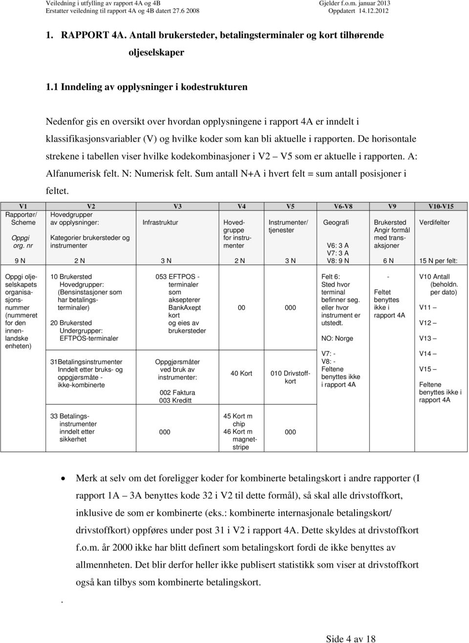 De horisontale strekene i tabellen viser hvilke kodekombinasjoner i V2 V5 som er aktuelle i rapporten. A: Alfanumerisk felt. N: Numerisk felt.