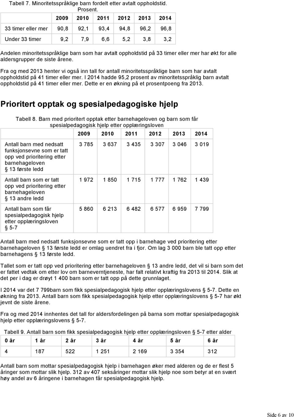 alle aldersgrupper de siste årene. Fra og med 201 henter vi også inn tall for antall minoritetsspråklige barn som har avtalt oppholdstid på 41 timer eller mer.