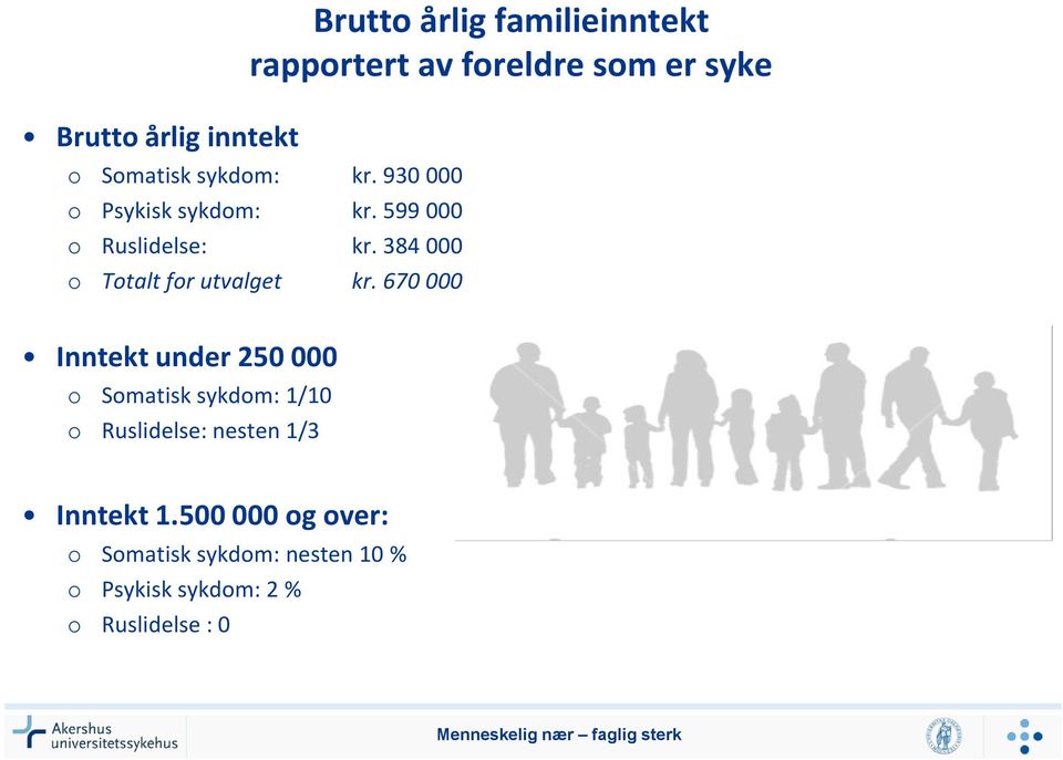 384 000 o Totalt for utvalget kr.