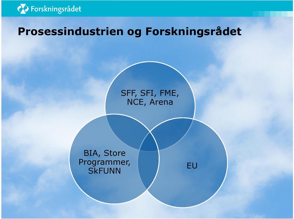 SFI, FME, NCE, Arena