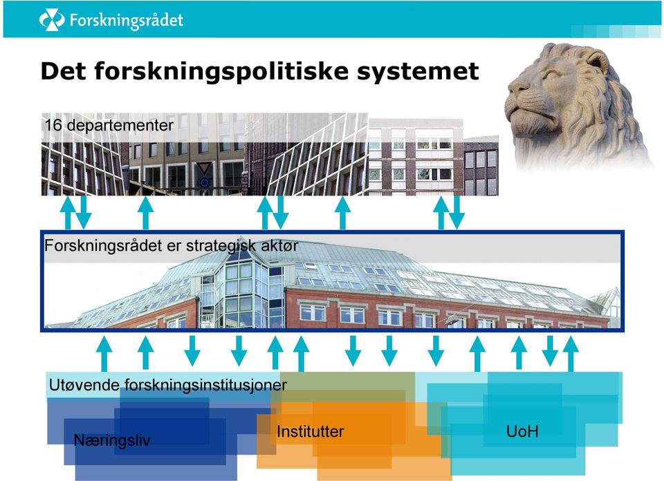 strategisk aktør Utøvende