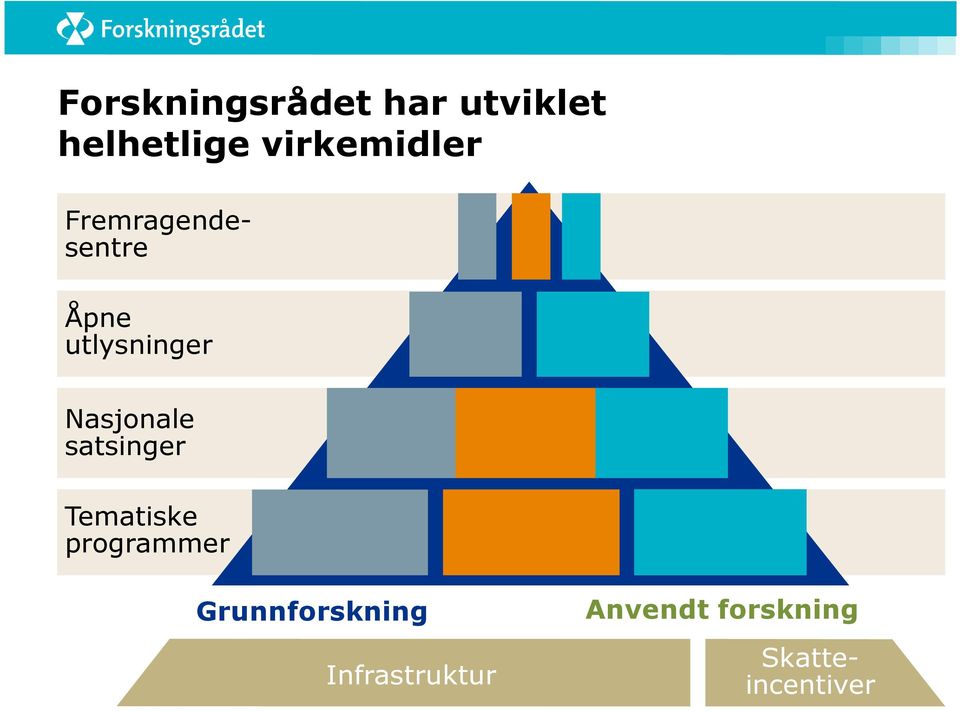 satsinger Tematiske programmer Grunnforskning