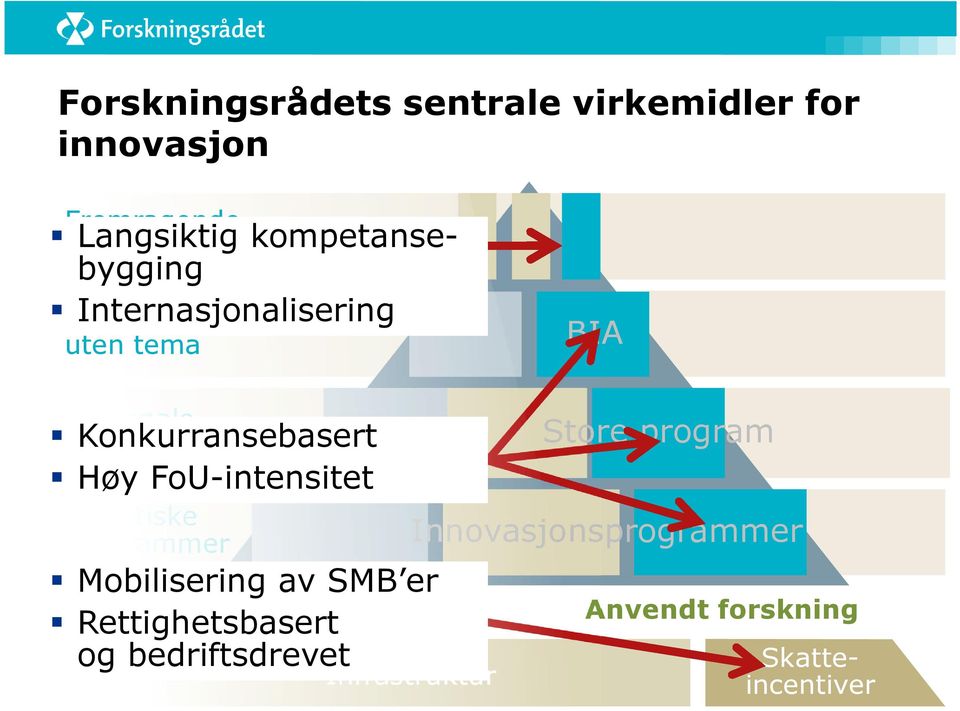 Konkurransebasert BIA Store program Høy FoU-intensitet Tematiske programmer