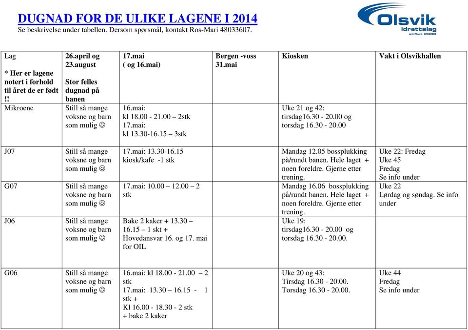 05 bossplukking på/rundt. Hele laget + noen foreldre. Gjerne etter trening. Mandag 16.06 bossplukking på/rundt. Hele laget + noen foreldre. Gjerne etter trening. Uke 19: tirsdag16.