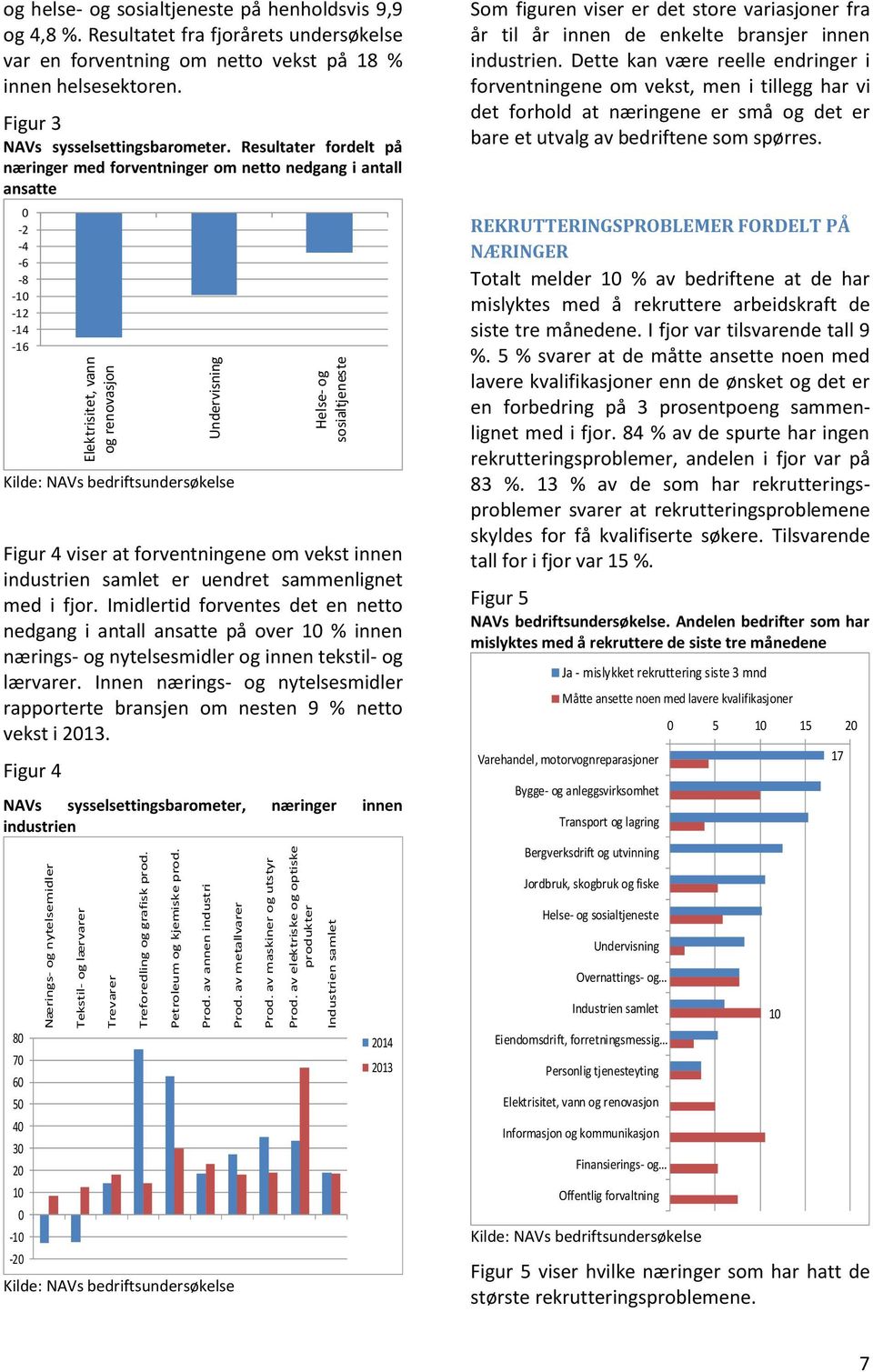 Resultatet fra fjorårets undersøkelse var en forventning om netto vekst på 18 % innen helsesektoren. Figur 3 NAVs sysselsettingsbarometer.