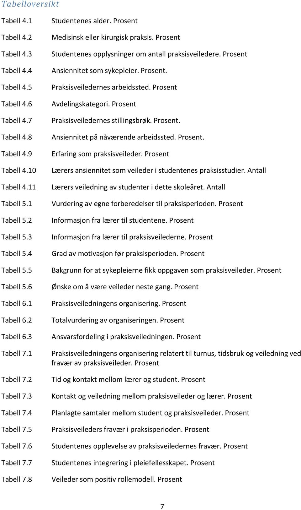 Prosent Studentenes opplysninger om antall praksisveiledere. Prosent Ansiennitet som sykepleier. Prosent. Praksisveiledernes arbeidssted. Prosent Avdelingskategori.