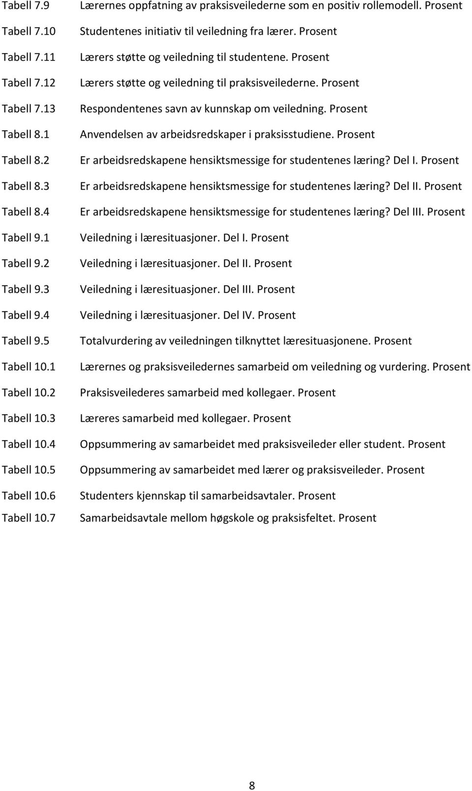 Prosent Lærers støtte og veiledning til studentene. Prosent Lærers støtte og veiledning til praksisveilederne. Prosent Respondentenes savn av kunnskap om veiledning.