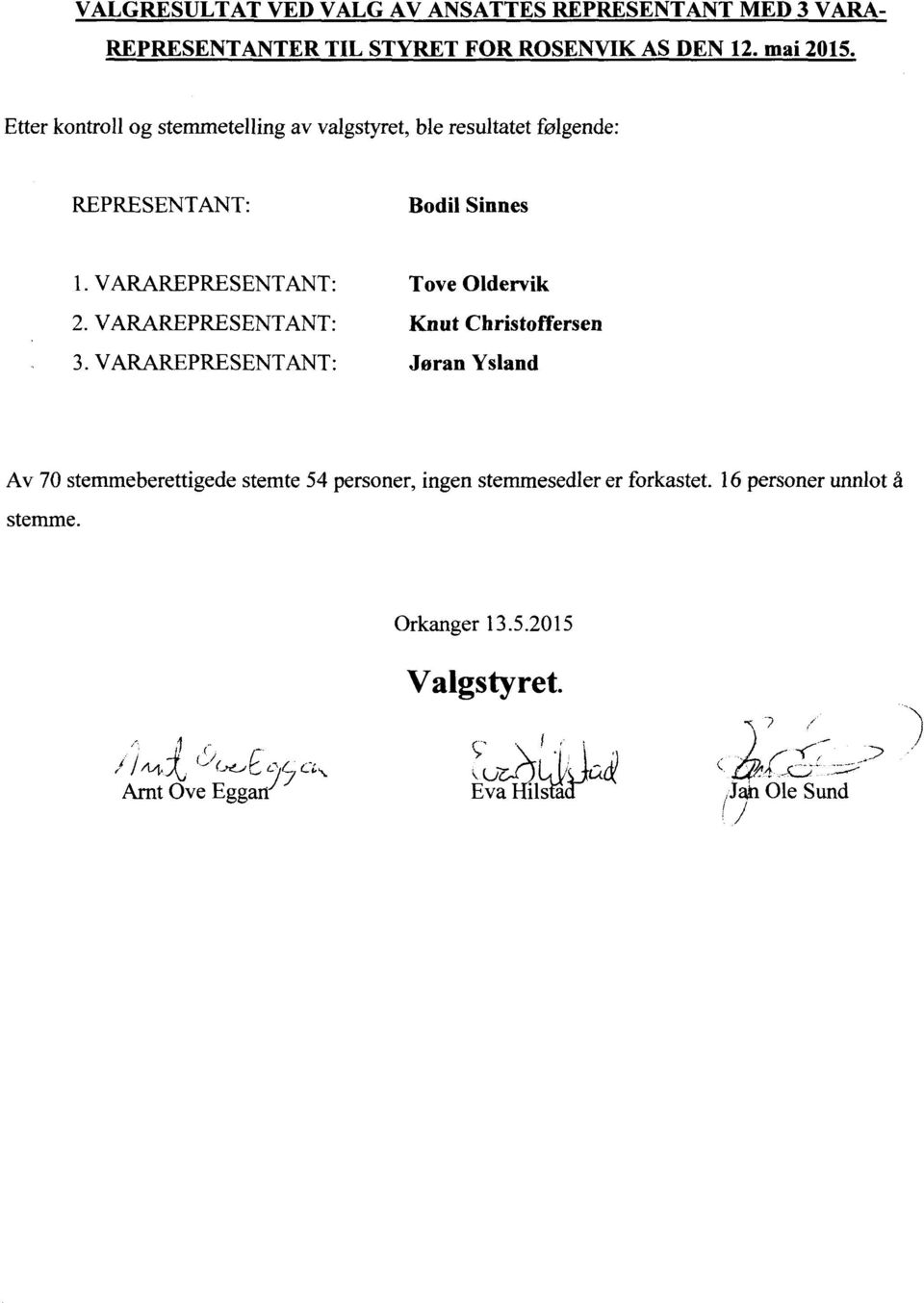 ToveOldervik VARAREPRESENTANT: KnutChristoffersen VARAREPRESENTANT: JøranYsland Av 70 stemmeberettigede stemte 54