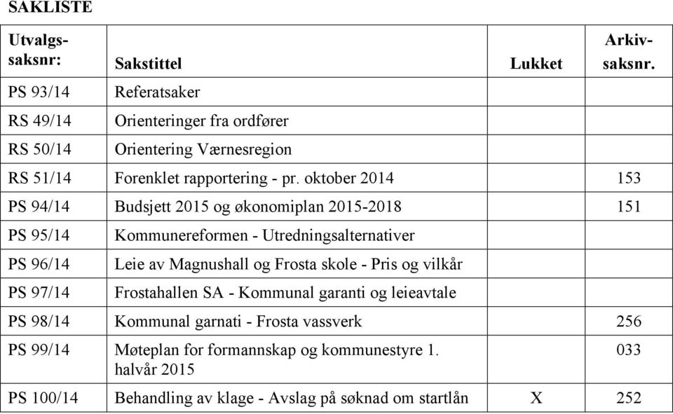 oktober 2014 153 PS 94/14 Budsjett 2015 og økonomiplan 2015-2018 151 PS 95/14 PS 96/14 PS 97/14 Kommunereformen - Utredningsalternativer Leie av