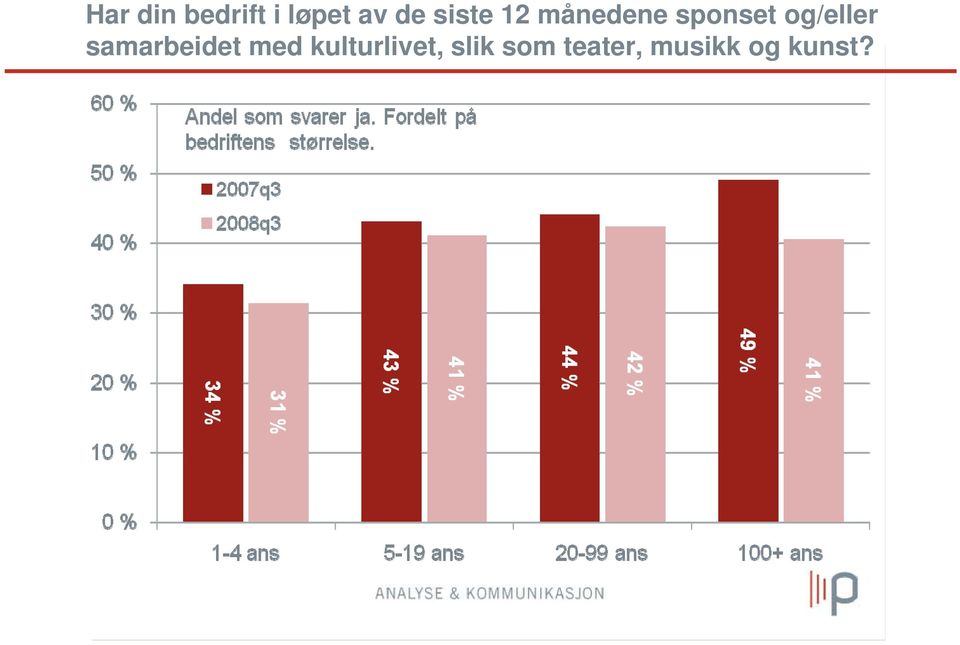 og/eller samarbeidet med