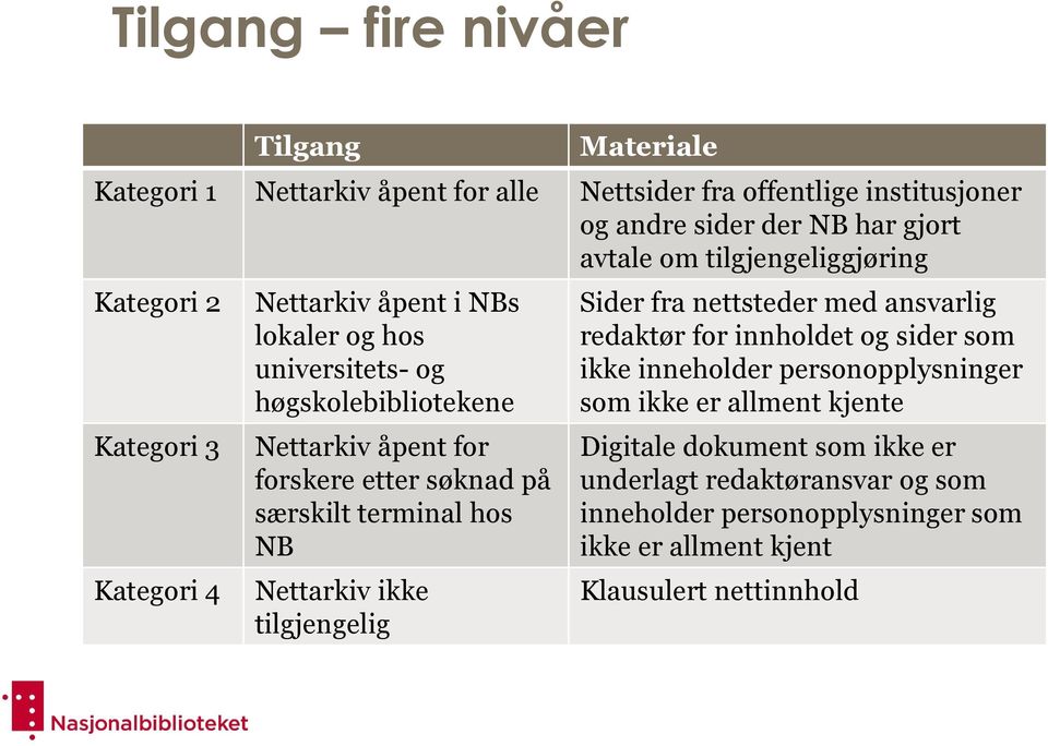 søknad på særskilt terminal hos NB Nettarkiv ikke tilgjengelig Sider fra nettsteder med ansvarlig redaktør for innholdet og sider som ikke inneholder