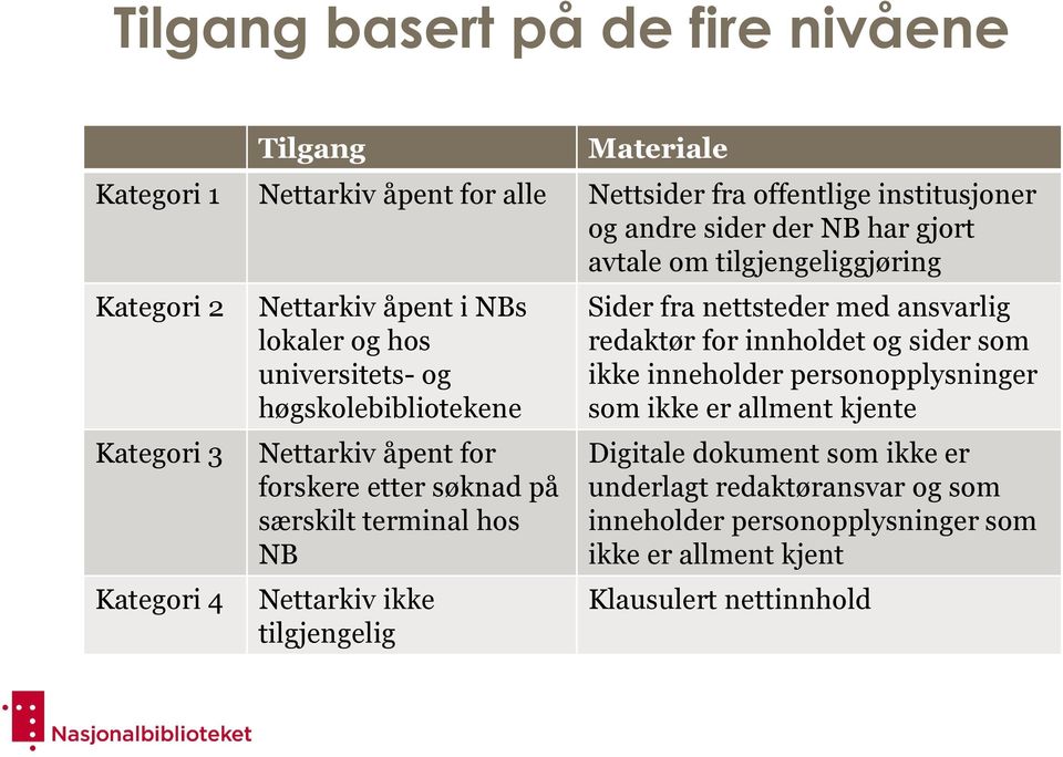 søknad på særskilt terminal hos NB Nettarkiv ikke tilgjengelig Sider fra nettsteder med ansvarlig redaktør for innholdet og sider som ikke inneholder