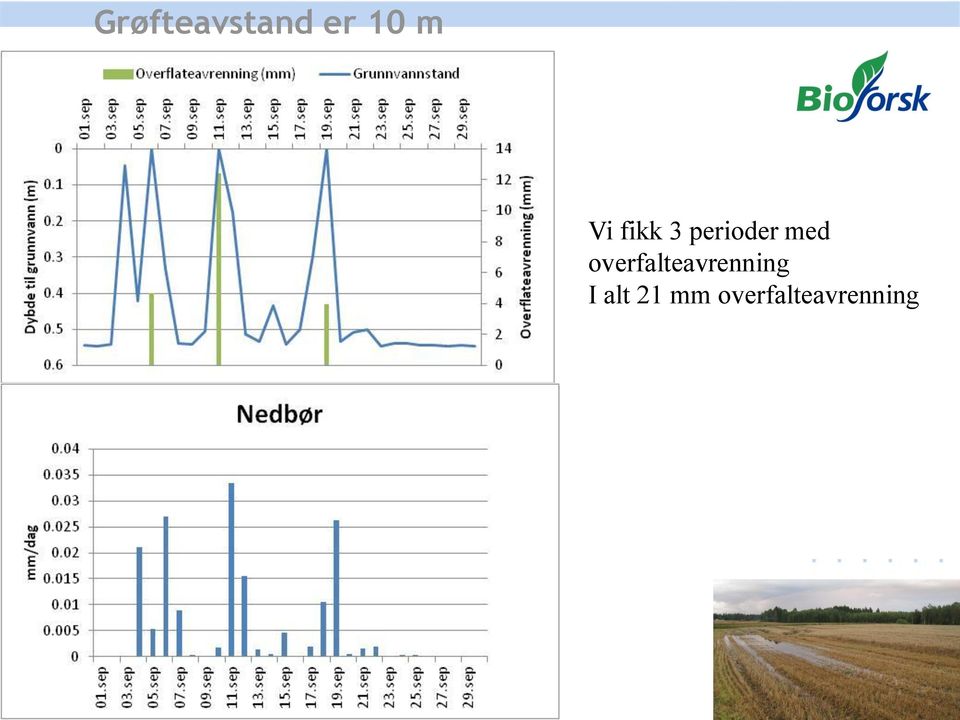 overfalteavrenning I