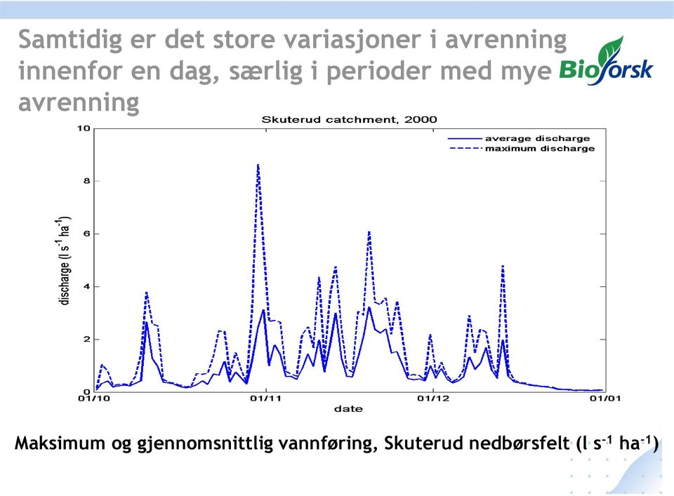 perioder med mye avrenning Maksimum og