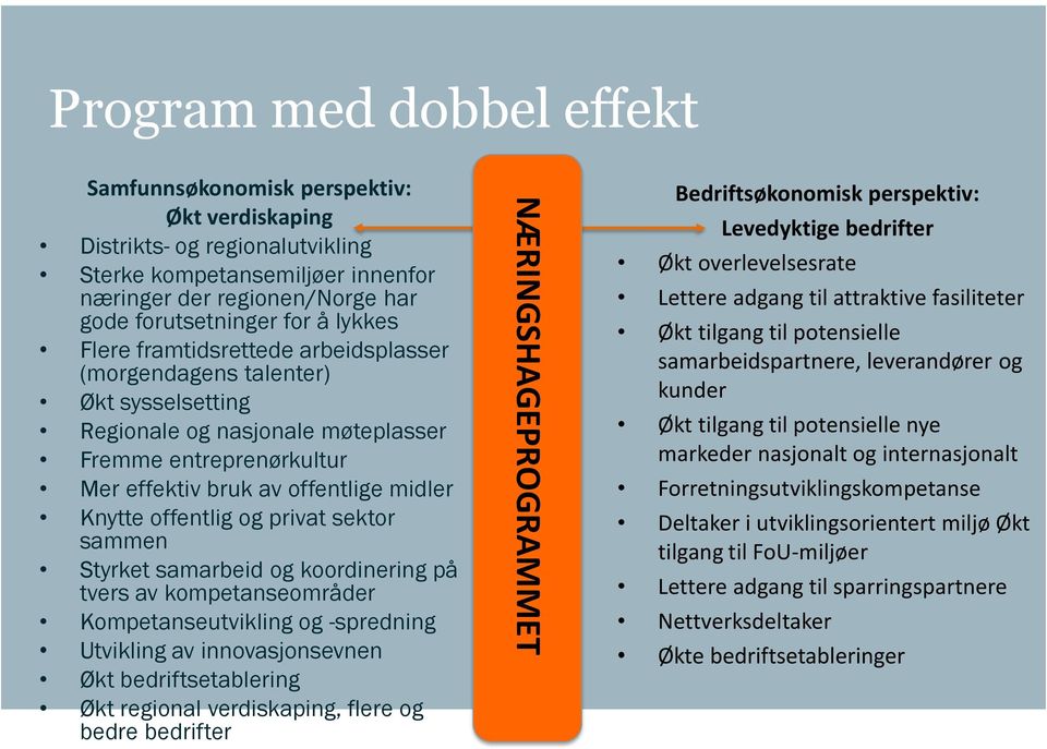 offentlig og privat sektor sammen Styrket samarbeid og koordinering på tvers av kompetanseområder Kompetanseutvikling og -spredning Utvikling av innovasjonsevnen Økt bedriftsetablering Økt regional