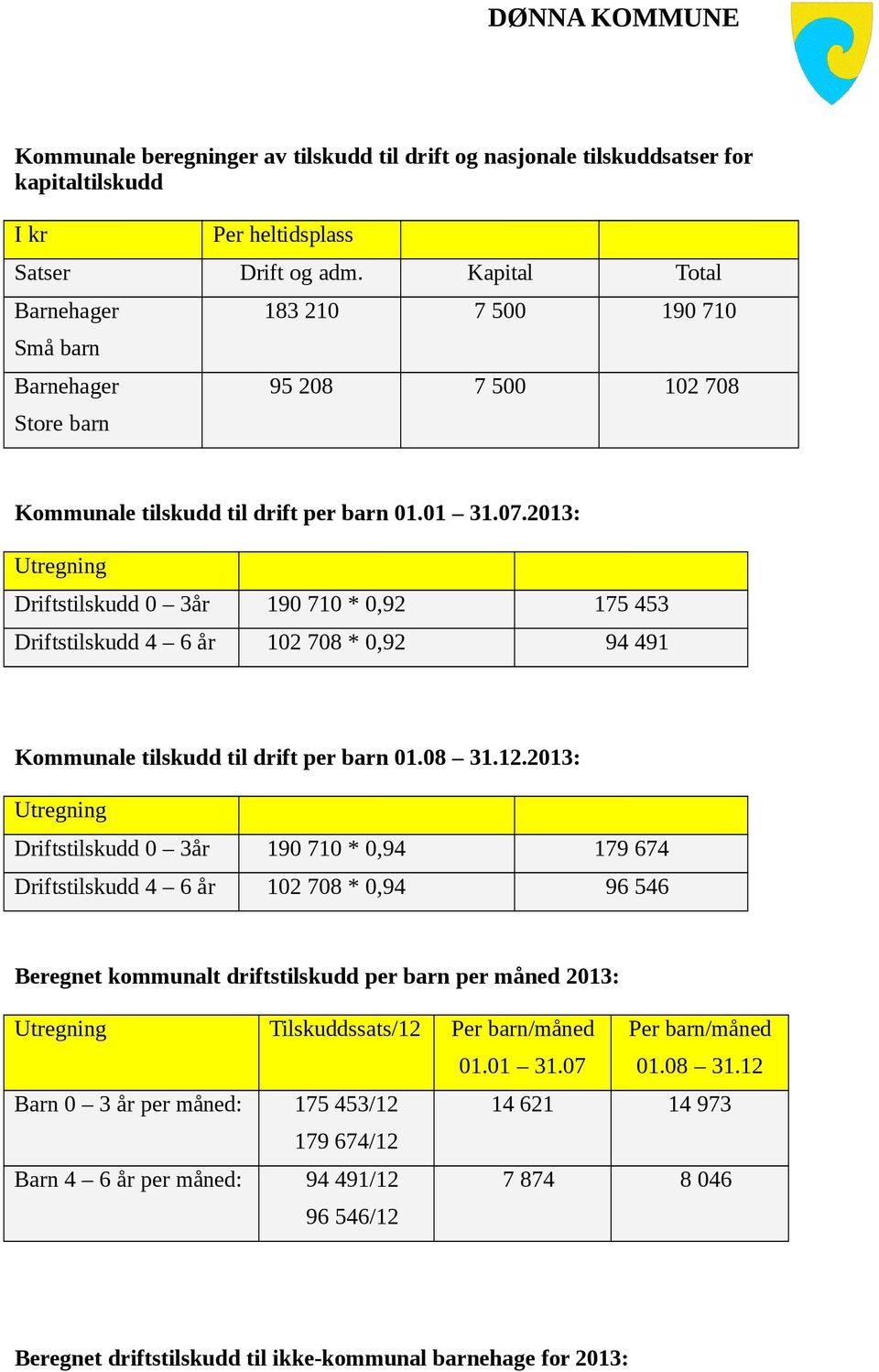 2013: Utregning Driftstilskudd 0 3år 190 710 * 0,92 175 453 Driftstilskudd 4 6 år 102 708 * 0,92 94 491 Kommunale tilskudd til drift per barn 01.08 31.12.