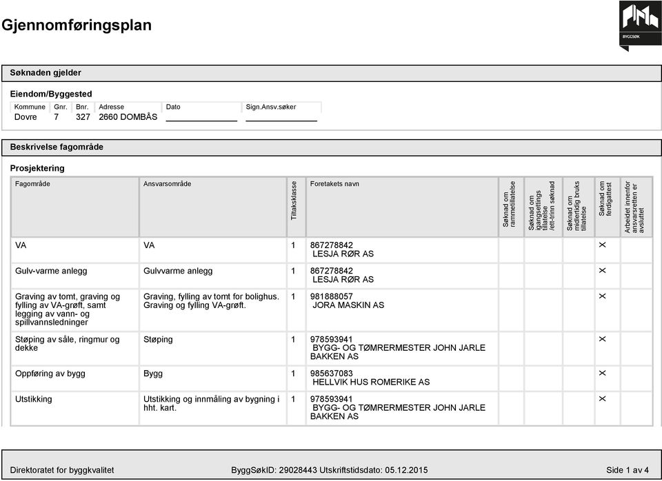 Søknad om ferdigattest Arbeidet innenfor ansvarsretten er avsluttet VA VA 8628842 LESJA RØR AS Gulv-varme anlegg Gulvvarme anlegg 8628842 LESJA RØR AS Graving av tomt, graving og fylling av VA-grøft,