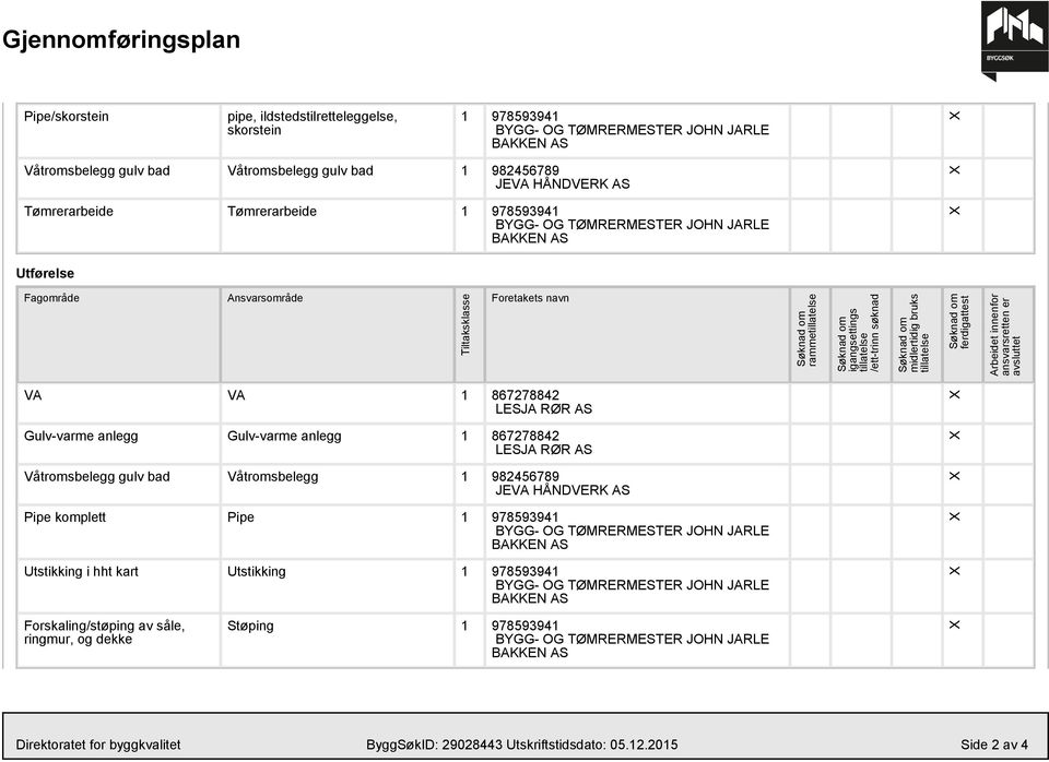 /ett-trinn søknad Søknad om midlertidig bruks tillatelse Søknad om ferdigattest Arbeidet innenfor ansvarsretten er avsluttet VA VA 8628842 LESJA RØR AS Gulv-varme anlegg Gulv-varme anlegg 8628842