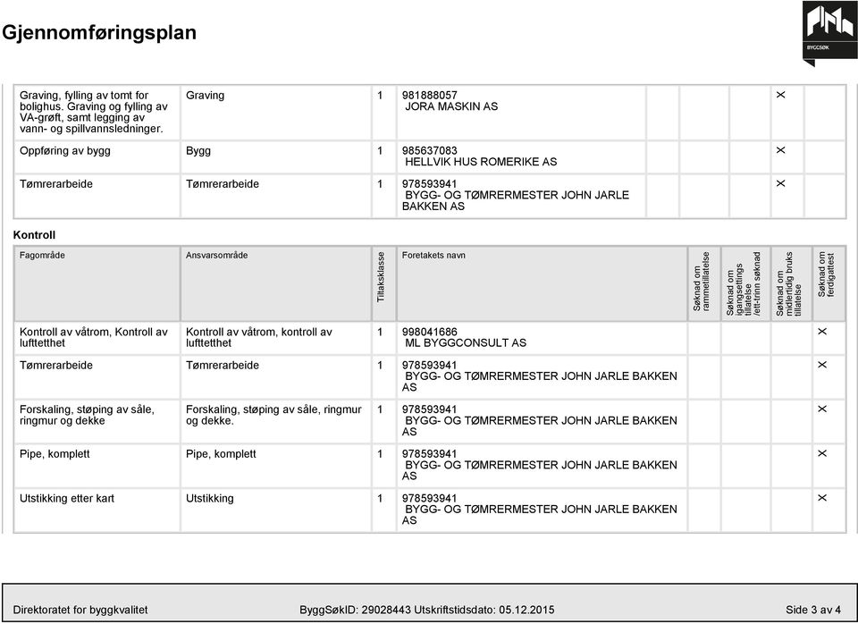 Foretakets navn Søknad om rammetillatelse Søknad om igangsettings tillatelse /ett-trinn søknad Søknad om midlertidig bruks tillatelse Søknad om ferdigattest Kontroll av våtrom, Kontroll av