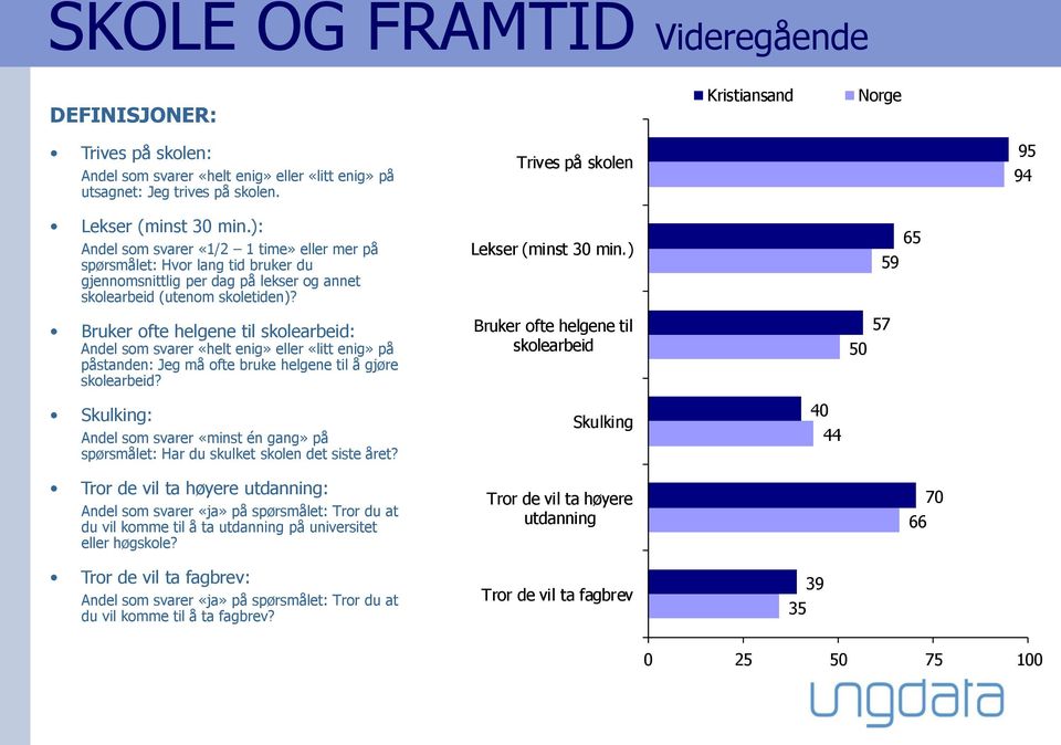 ): Andel som svarer «1/2 1 time» eller mer på spørsmålet: Hvor lang tid bruker du gjennomsnittlig per dag på lekser og annet skolearbeid (utenom skoletiden)?